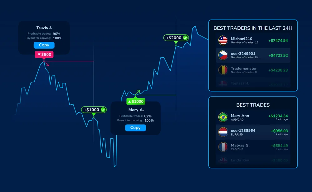 Example illustration of the Pocket Option copy trading feature in action