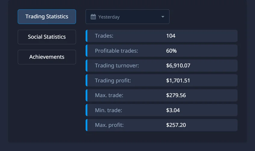 Trading statistics of a user in Pocket Option Social Trading